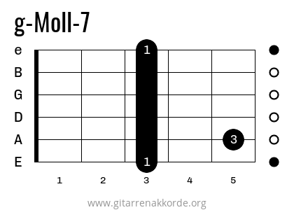 G-Moll 7 Barré Griffbild