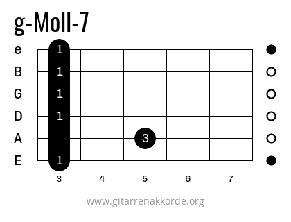 g-Moll-7 Griffbild