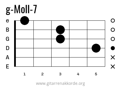 g-Moll-7 Griffbild