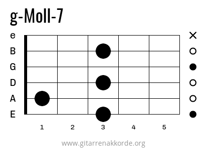 g-Moll-7 Griffbild