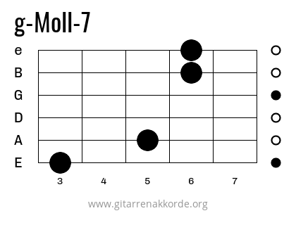 g-Moll-7 Griffbild