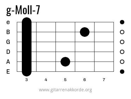 g-Moll-7 Griffbild