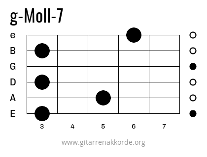 g-Moll-7 Griffbild