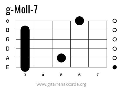 g-Moll-7 Griffbild