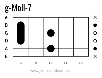 g-Moll-7 Griffbild