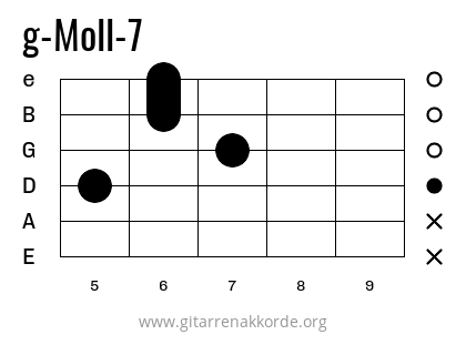 g-Moll-7 Griffbild