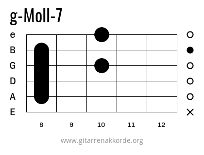 g-Moll-7 Griffbild