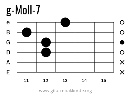 g-Moll-7 Griffbild