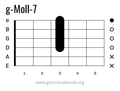 g-Moll-7 Griffbild