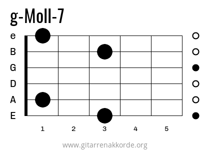 g-Moll-7 Griffbild