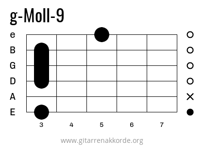 g-Moll-9 Griffbild