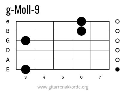 g-Moll-9 Griffbild