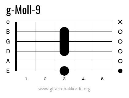 g-Moll-9 Griffbild