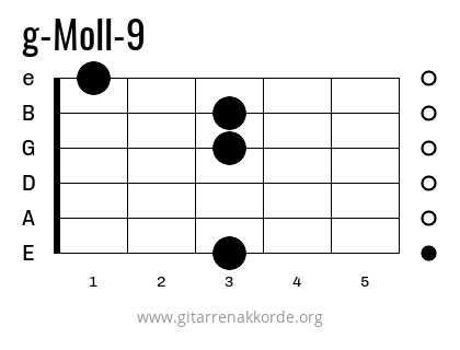 g-Moll-9 Griffbild