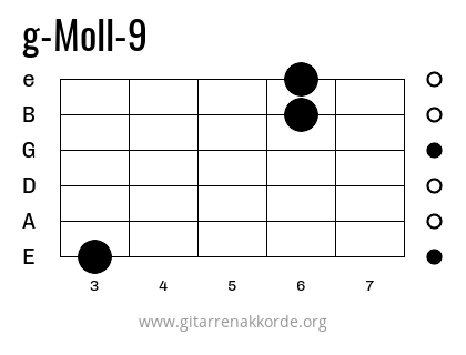 g-Moll-9 Griffbild