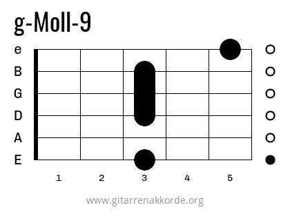 g-Moll-9 Griffbild