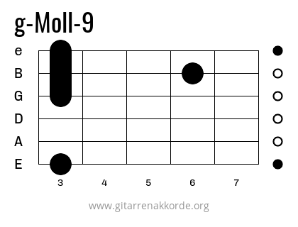 g-Moll-9 Griffbild