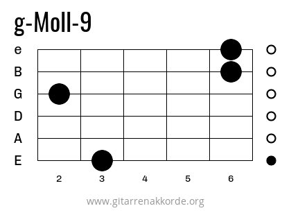 g-Moll-9 Griffbild