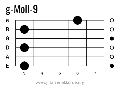 g-Moll-9 Griffbild