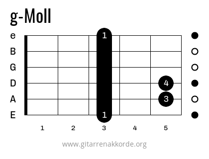 Griffbild g-Moll