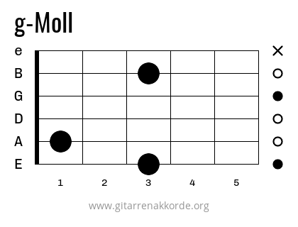 g-Moll Griffbild