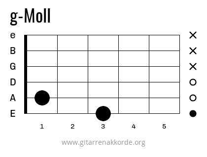 g-Moll Griffbild