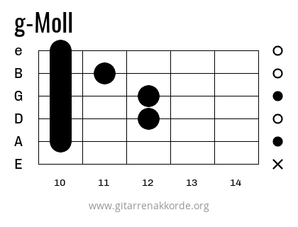 g-Moll Griffbild