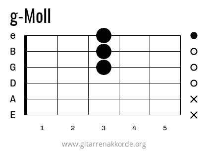 g-Moll Griffbild