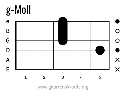 g-Moll Griffbild