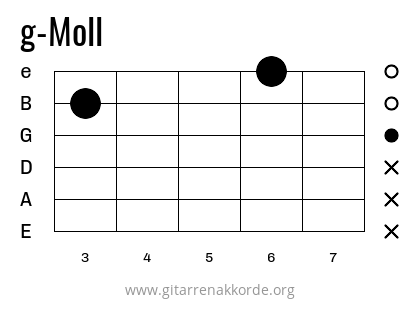 g-Moll Griffbild