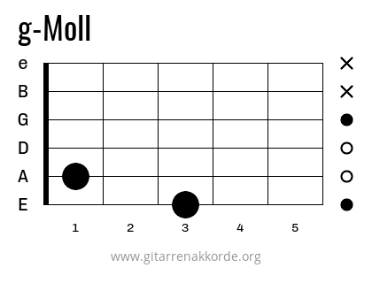 g-Moll Griffbild