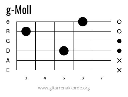 g-Moll Griffbild