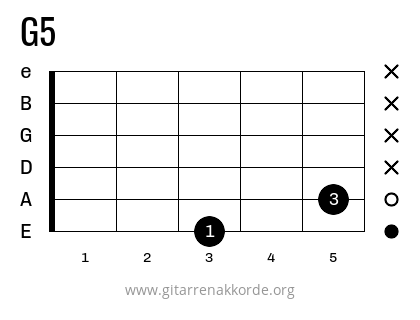 Griffbild G5