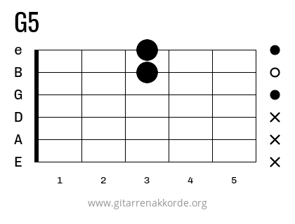 G5 Griffbild