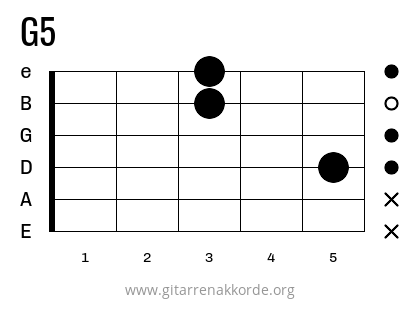 G5 Griffbild