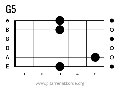 G5 Griffbild