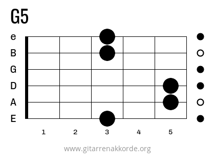 G5 Griffbild