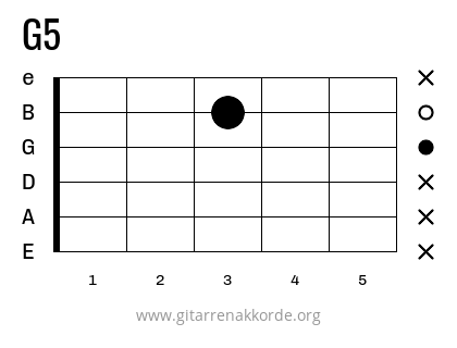 G5 Griffbild