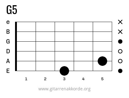 G5 Griffbild