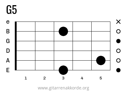 G5 Griffbild