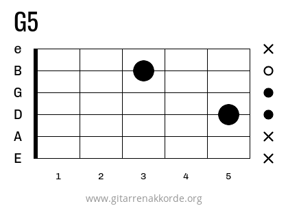 G5 Griffbild