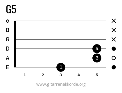 G5 Griffbild