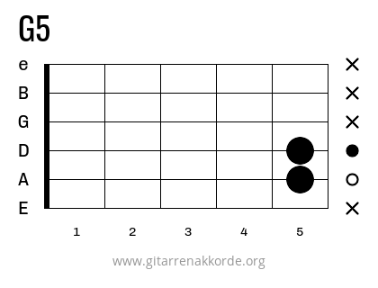 G5 Griffbild