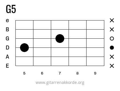 G5 Griffbild