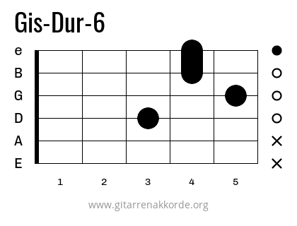 Gis-Dur-6 Griffbild