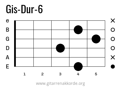 Gis-Dur-6 Griffbild