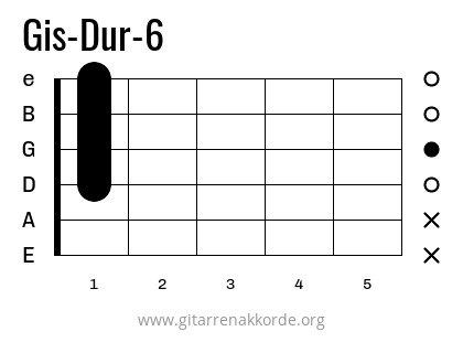 Gis-Dur-6 Griffbild