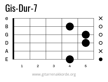 Griffbild Gis-Dur-7