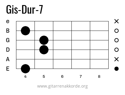 Gis-Dur-7 Griffbild