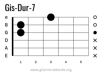 Gis-Dur-7 Griffbild